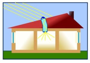 solar-tube